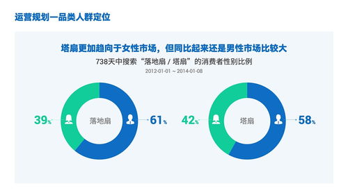 高效制作專業(yè)PPT 打工人必備的從封面到致謝的全流程指南