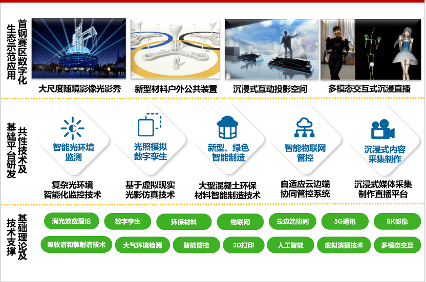 冬奧賽事與科技融合 數字內容助力首鋼賽區高質量發展