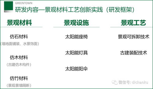 綠城中國景觀產品創新 構建全域數字審美體驗